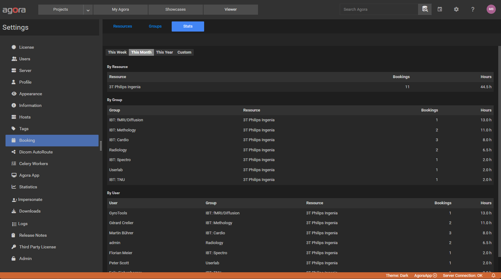 ../../../_images/booking_admin_stats.png
