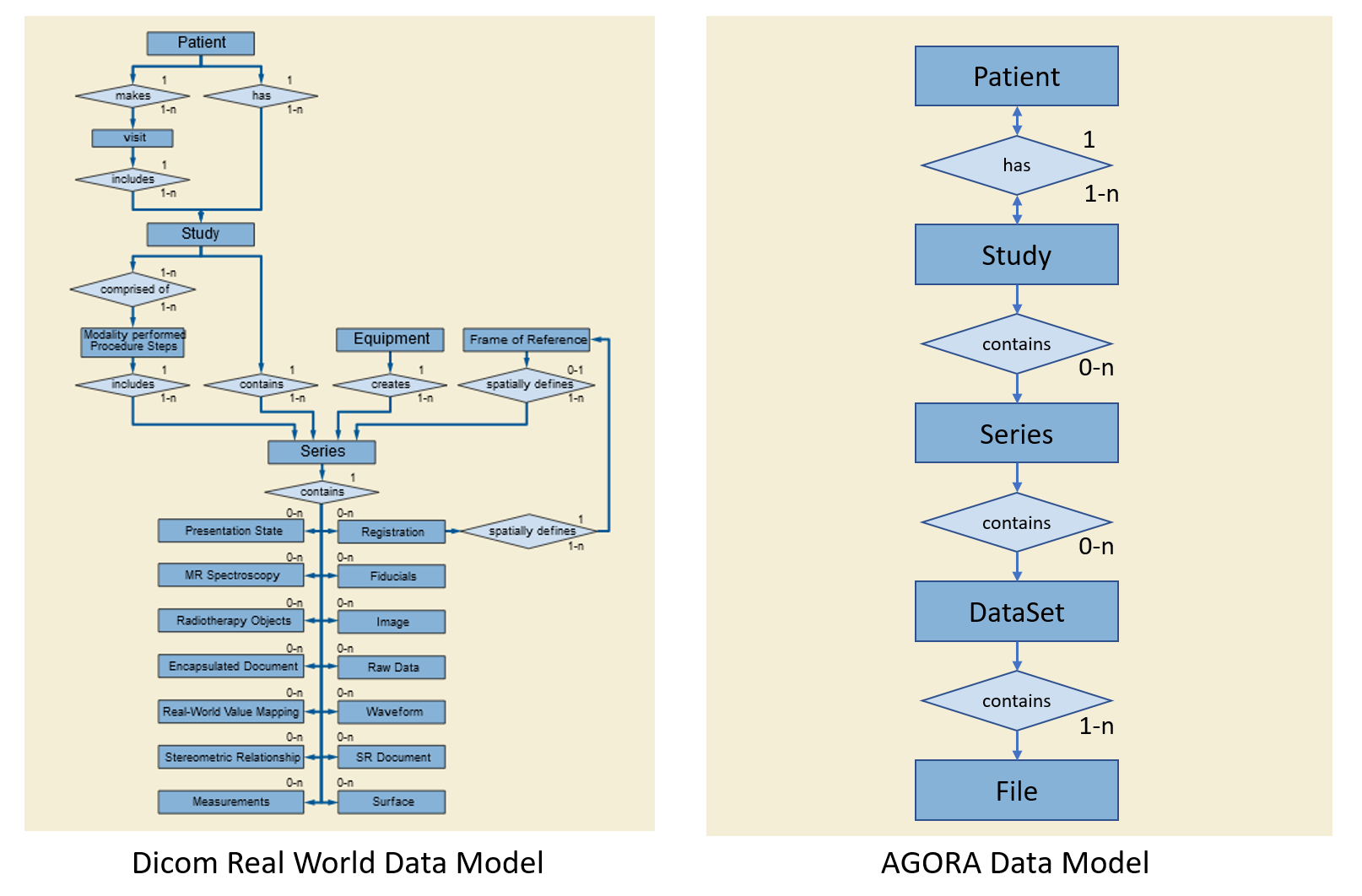 ../../../_images/data_models.png